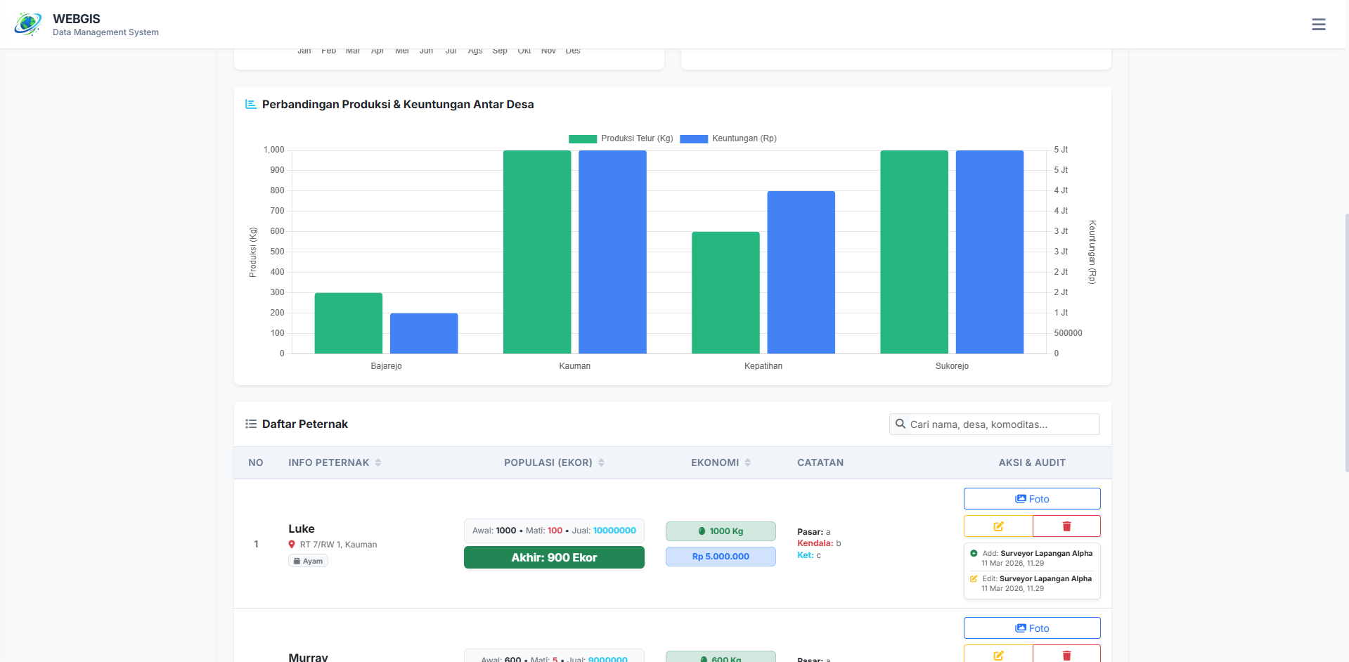 WebGIS Kecamatan Bojonegoro 12