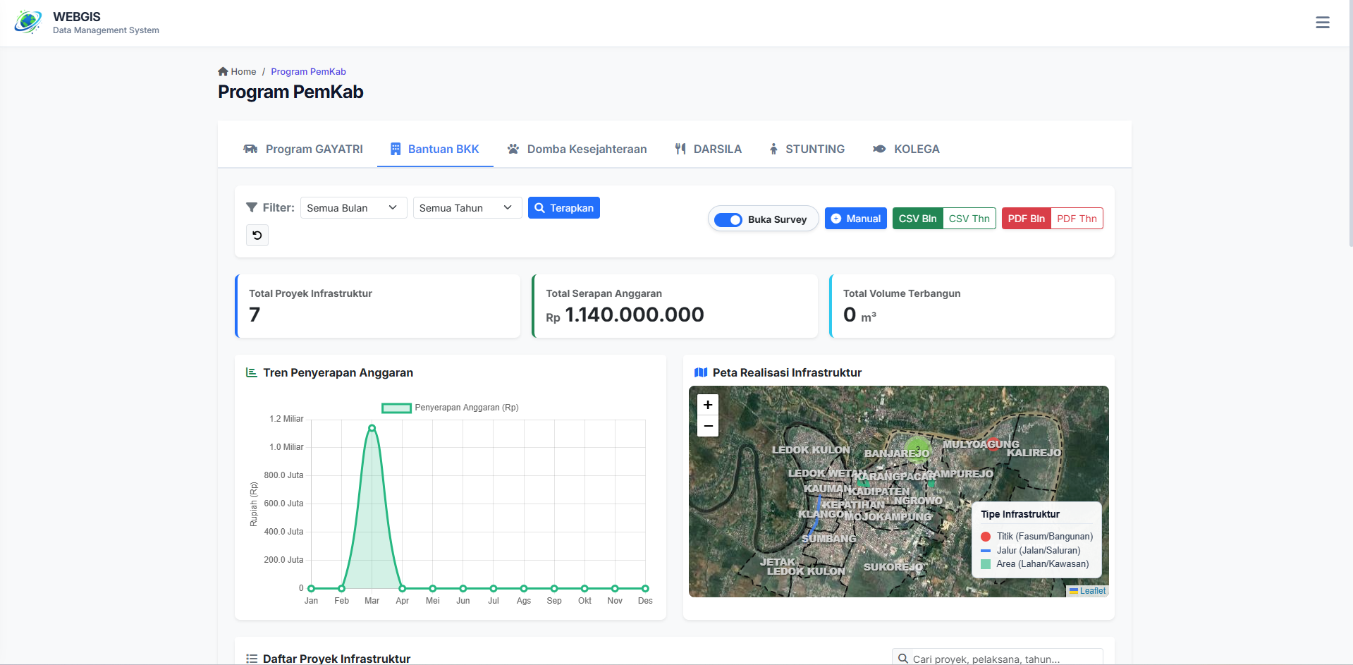 WebGIS Kecamatan Bojonegoro 13