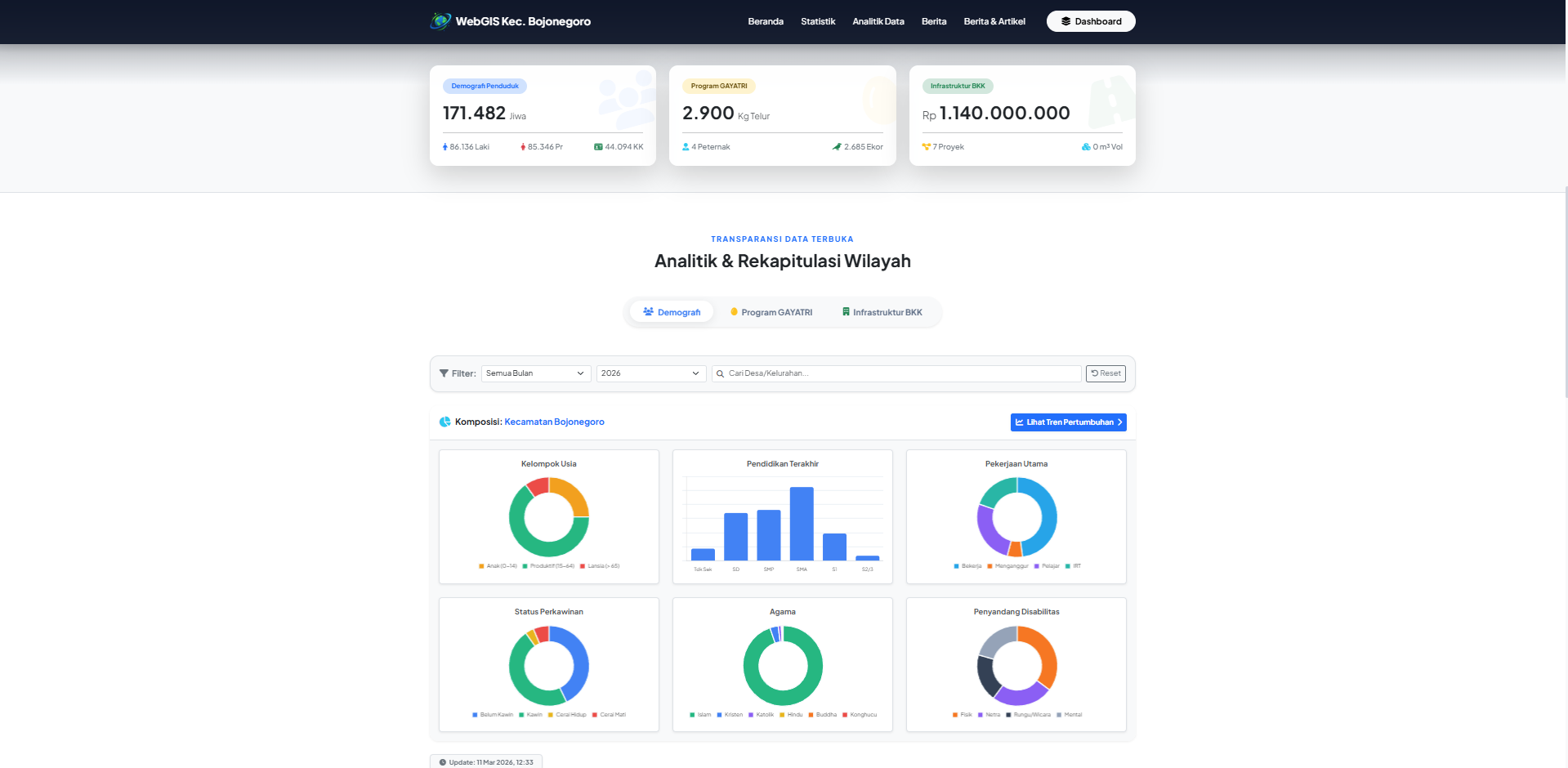 WebGIS Kecamatan Bojonegoro 3