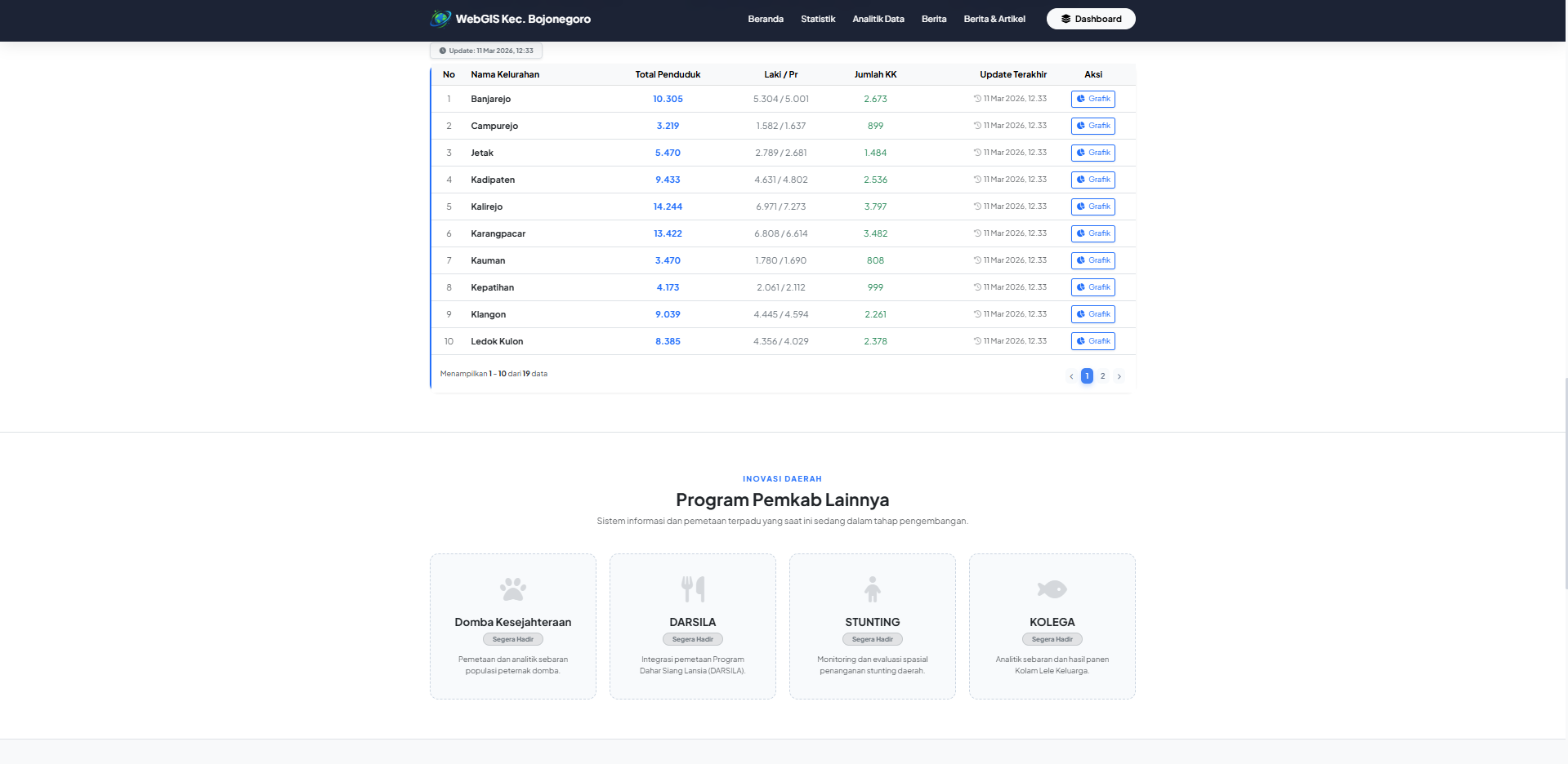 WebGIS Kecamatan Bojonegoro 4