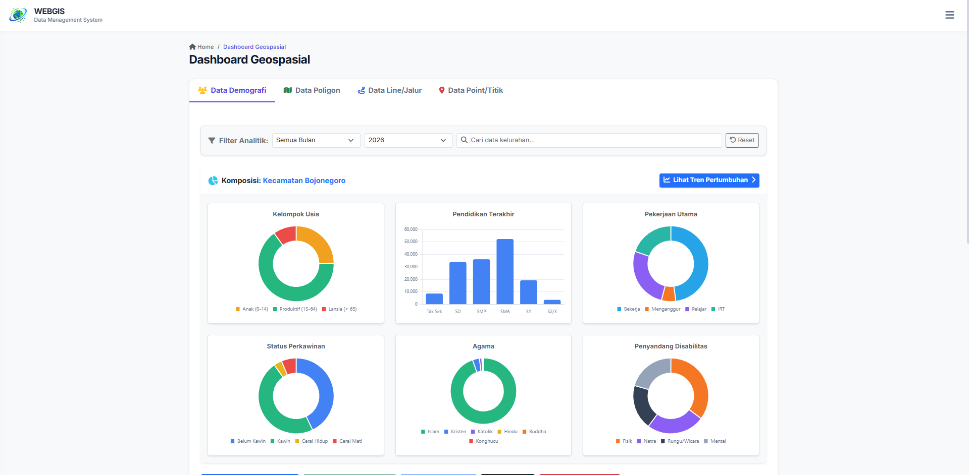 WebGIS Kecamatan Bojonegoro 7
