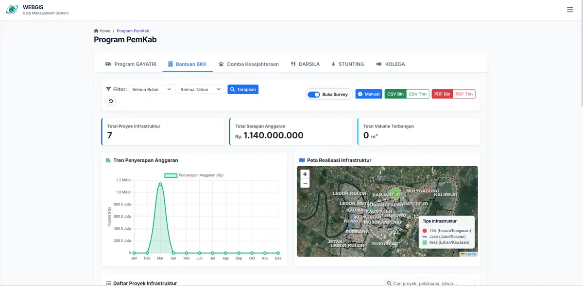 WebGIS Kecamatan Bojonegoro 13