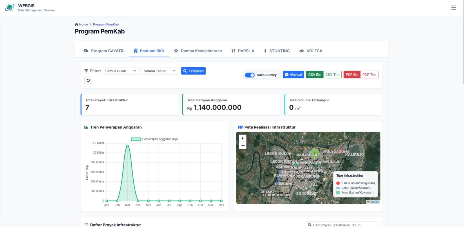 WebGIS Kecamatan Bojonegoro 13